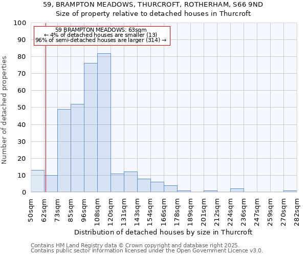 59, BRAMPTON MEADOWS, THURCROFT, ROTHERHAM, S66 9ND: Size of property relative to detached houses houses in Thurcroft