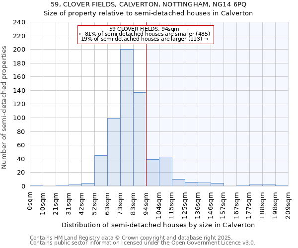 59, CLOVER FIELDS, CALVERTON, NOTTINGHAM, NG14 6PQ: Size of property relative to semi-detached houses houses in Calverton