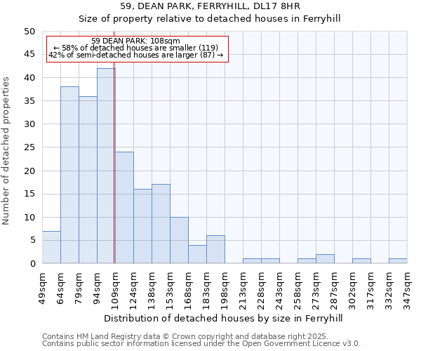 59, DEAN PARK, FERRYHILL, DL17 8HR: Size of property relative to detached houses houses in Ferryhill