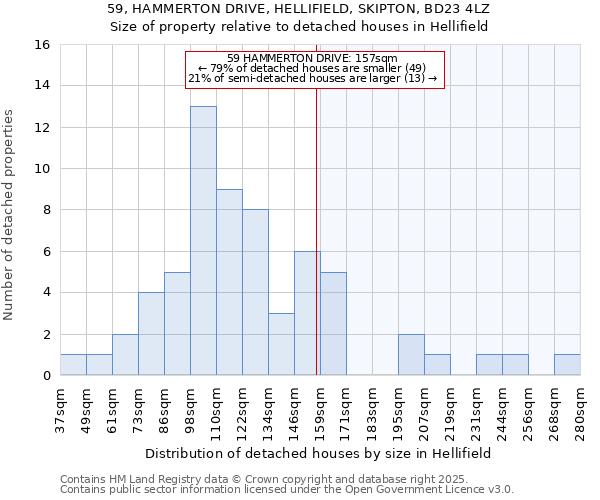 59, HAMMERTON DRIVE, HELLIFIELD, SKIPTON, BD23 4LZ: Size of property relative to detached houses houses in Hellifield