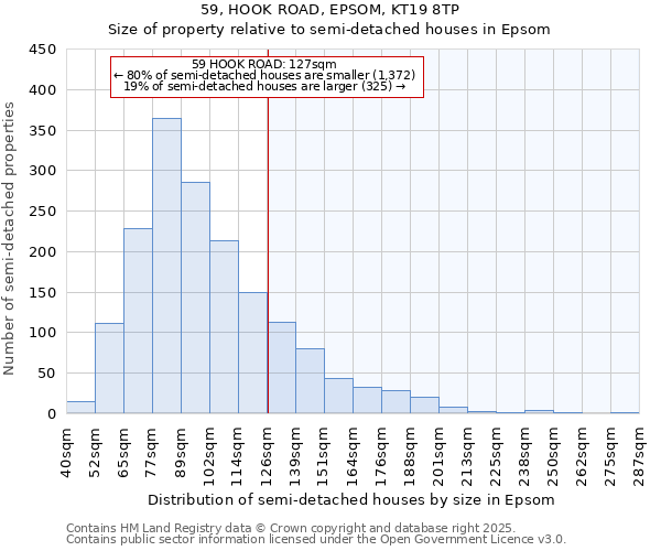 59, HOOK ROAD, EPSOM, KT19 8TP: Size of property relative to semi-detached houses houses in Epsom
