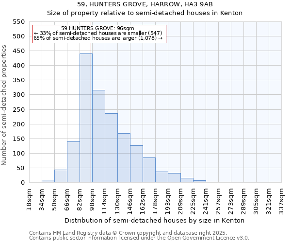 59, HUNTERS GROVE, HARROW, HA3 9AB: Size of property relative to semi-detached houses houses in Kenton