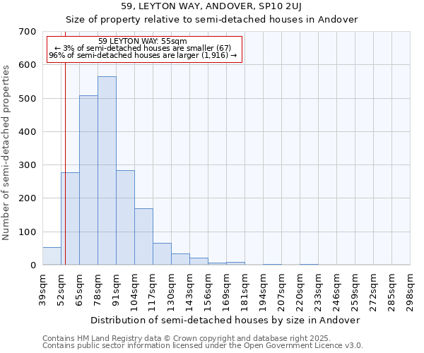 59, LEYTON WAY, ANDOVER, SP10 2UJ: Size of property relative to semi-detached houses houses in Andover