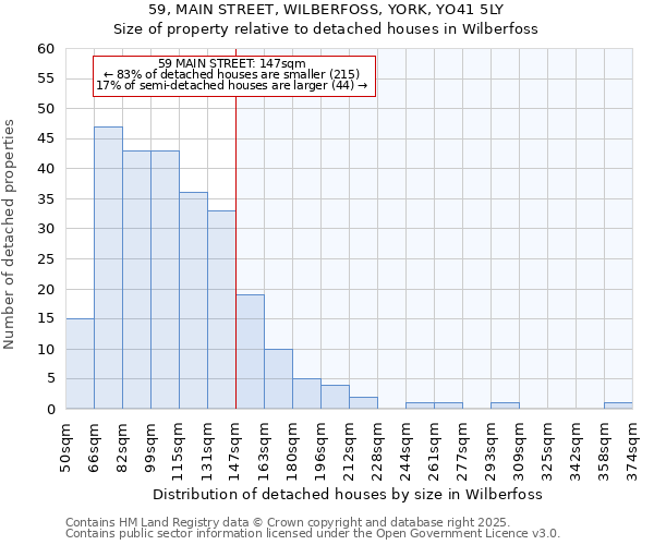 59, MAIN STREET, WILBERFOSS, YORK, YO41 5LY: Size of property relative to detached houses houses in Wilberfoss