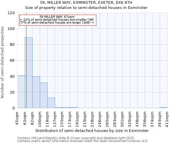 59, MILLER WAY, EXMINSTER, EXETER, EX6 8TH: Size of property relative to semi-detached houses houses in Exminster