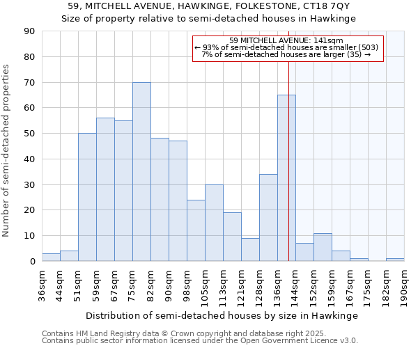 59, MITCHELL AVENUE, HAWKINGE, FOLKESTONE, CT18 7QY: Size of property relative to semi-detached houses houses in Hawkinge