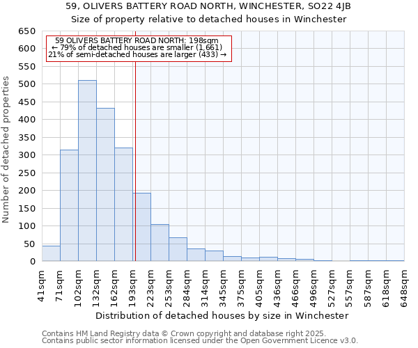 59, OLIVERS BATTERY ROAD NORTH, WINCHESTER, SO22 4JB: Size of property relative to detached houses houses in Winchester