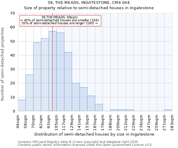 59, THE MEADS, INGATESTONE, CM4 0AE: Size of property relative to semi-detached houses houses in Ingatestone