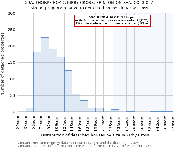 59A, THORPE ROAD, KIRBY CROSS, FRINTON-ON-SEA, CO13 0LZ: Size of property relative to detached houses houses in Kirby Cross
