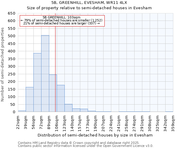 5B, GREENHILL, EVESHAM, WR11 4LX: Size of property relative to semi-detached houses houses in Evesham