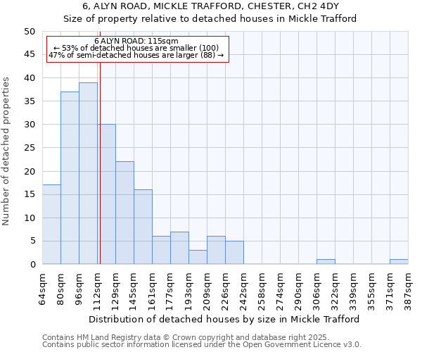 6, ALYN ROAD, MICKLE TRAFFORD, CHESTER, CH2 4DY: Size of property relative to detached houses houses in Mickle Trafford