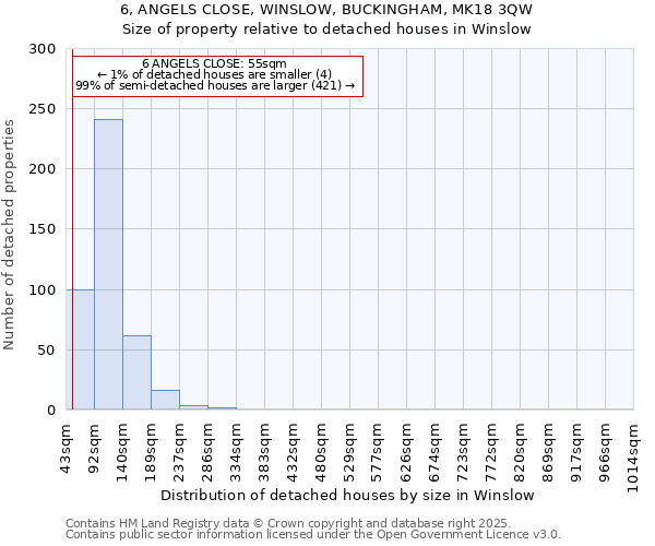 6, ANGELS CLOSE, WINSLOW, BUCKINGHAM, MK18 3QW: Size of property relative to detached houses houses in Winslow