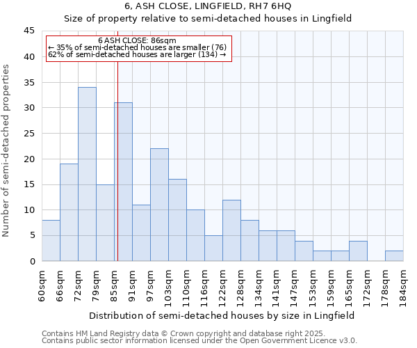 6, ASH CLOSE, LINGFIELD, RH7 6HQ: Size of property relative to semi-detached houses houses in Lingfield