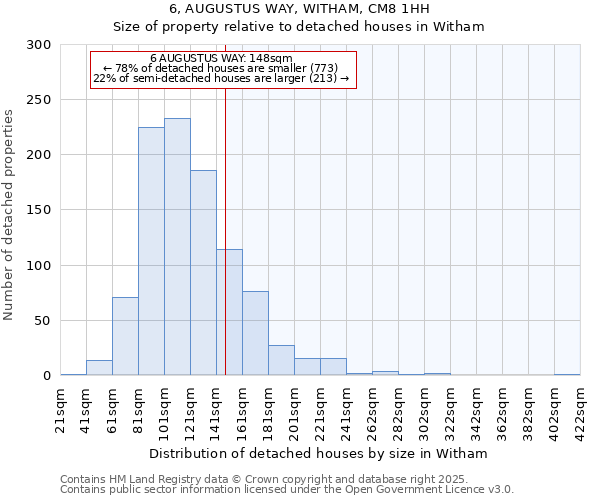 6, AUGUSTUS WAY, WITHAM, CM8 1HH: Size of property relative to detached houses houses in Witham