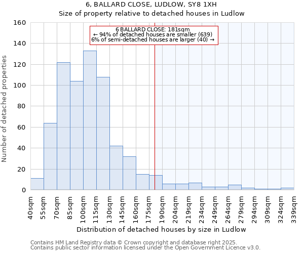 6, BALLARD CLOSE, LUDLOW, SY8 1XH: Size of property relative to detached houses houses in Ludlow