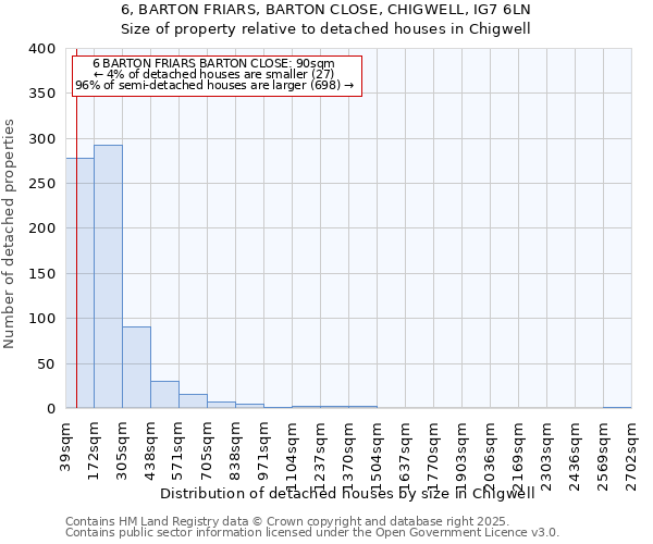 6, BARTON FRIARS, BARTON CLOSE, CHIGWELL, IG7 6LN: Size of property relative to detached houses houses in Chigwell