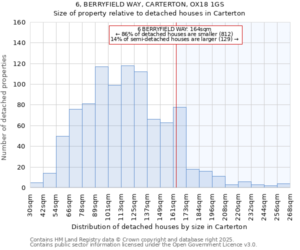 6, BERRYFIELD WAY, CARTERTON, OX18 1GS: Size of property relative to detached houses houses in Carterton