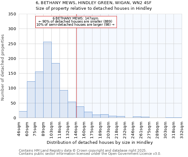 6, BETHANY MEWS, HINDLEY GREEN, WIGAN, WN2 4SF: Size of property relative to detached houses houses in Hindley