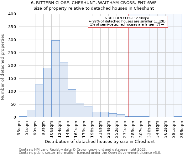 6, BITTERN CLOSE, CHESHUNT, WALTHAM CROSS, EN7 6WF: Size of property relative to detached houses houses in Cheshunt