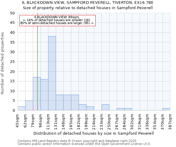 6, BLACKDOWN VIEW, SAMPFORD PEVERELL, TIVERTON, EX16 7BE: Size of property relative to detached houses houses in Sampford Peverell