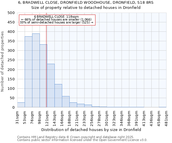 6, BRADWELL CLOSE, DRONFIELD WOODHOUSE, DRONFIELD, S18 8RS: Size of property relative to detached houses houses in Dronfield