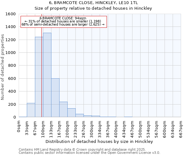 6, BRAMCOTE CLOSE, HINCKLEY, LE10 1TL: Size of property relative to detached houses houses in Hinckley