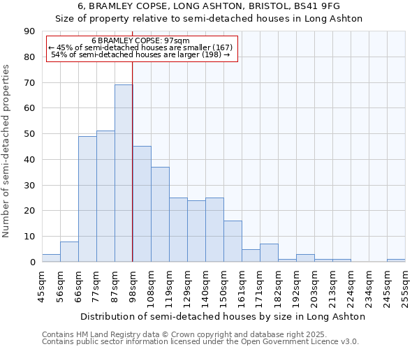 6, BRAMLEY COPSE, LONG ASHTON, BRISTOL, BS41 9FG: Size of property relative to semi-detached houses houses in Long Ashton