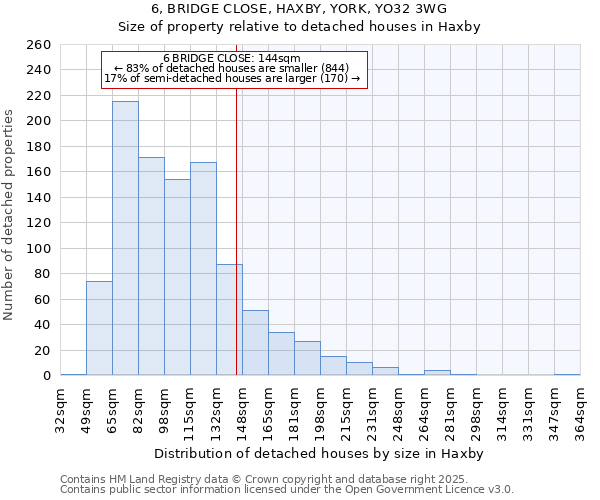 6, BRIDGE CLOSE, HAXBY, YORK, YO32 3WG: Size of property relative to detached houses houses in Haxby