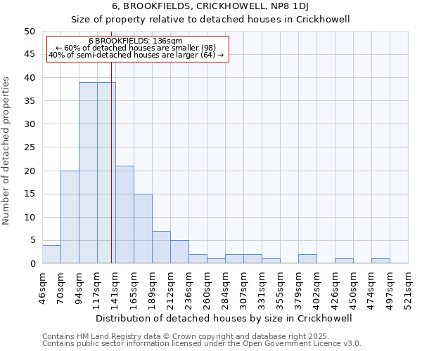 6, BROOKFIELDS, CRICKHOWELL, NP8 1DJ: Size of property relative to detached houses houses in Crickhowell