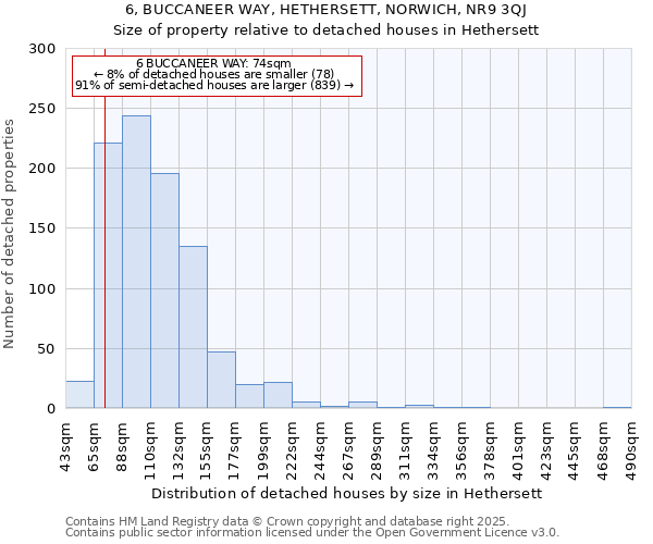6, BUCCANEER WAY, HETHERSETT, NORWICH, NR9 3QJ: Size of property relative to detached houses houses in Hethersett