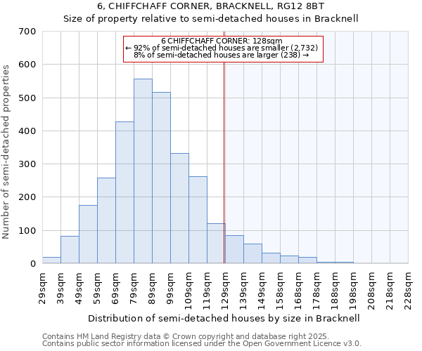 6, CHIFFCHAFF CORNER, BRACKNELL, RG12 8BT: Size of property relative to semi-detached houses houses in Bracknell