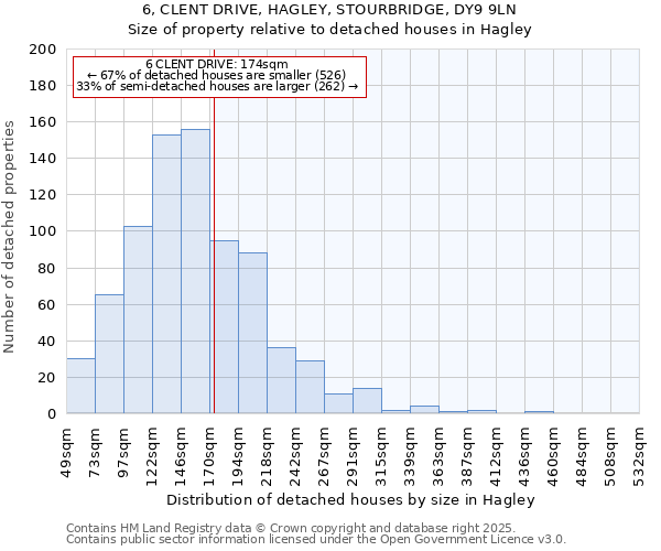 6, CLENT DRIVE, HAGLEY, STOURBRIDGE, DY9 9LN: Size of property relative to detached houses houses in Hagley