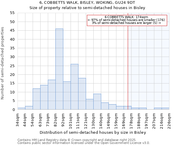 6, COBBETTS WALK, BISLEY, WOKING, GU24 9DT: Size of property relative to semi-detached houses houses in Bisley