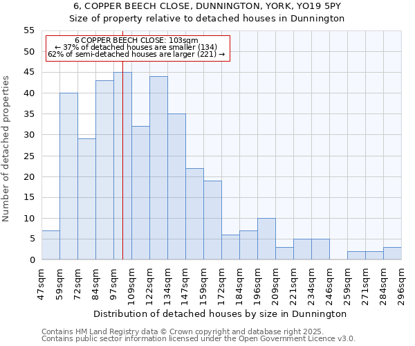 6, COPPER BEECH CLOSE, DUNNINGTON, YORK, YO19 5PY: Size of property relative to detached houses houses in Dunnington