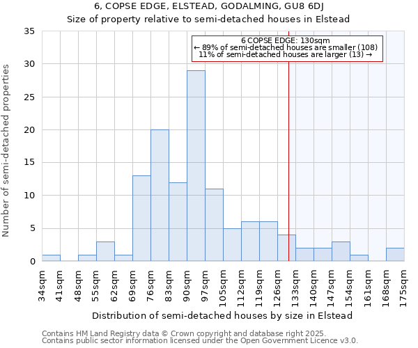 6, COPSE EDGE, ELSTEAD, GODALMING, GU8 6DJ: Size of property relative to semi-detached houses houses in Elstead