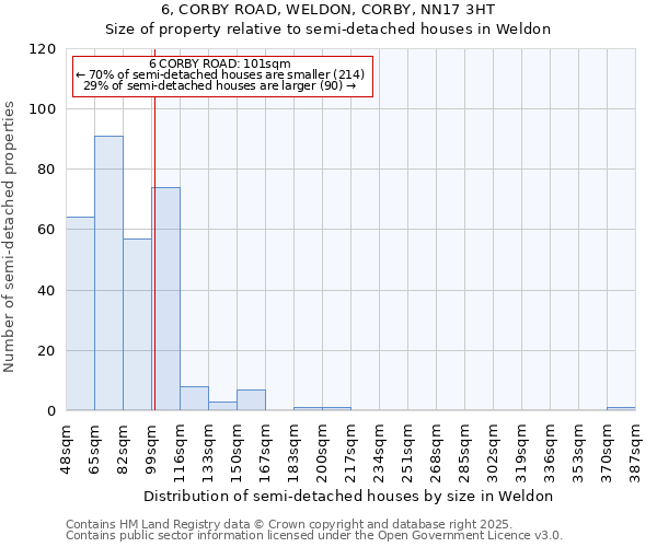 6, CORBY ROAD, WELDON, CORBY, NN17 3HT: Size of property relative to semi-detached houses houses in Weldon