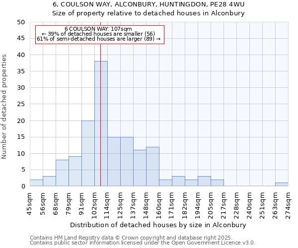 6, COULSON WAY, ALCONBURY, HUNTINGDON, PE28 4WU: Size of property relative to detached houses houses in Alconbury