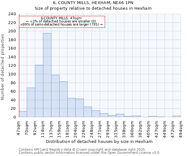 6, COUNTY MILLS, HEXHAM, NE46 1PN: Size of property relative to detached houses houses in Hexham