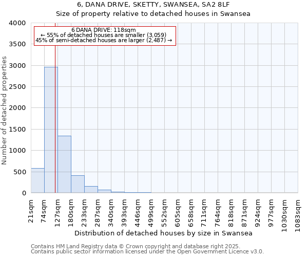 6, DANA DRIVE, SKETTY, SWANSEA, SA2 8LF: Size of property relative to detached houses houses in Swansea