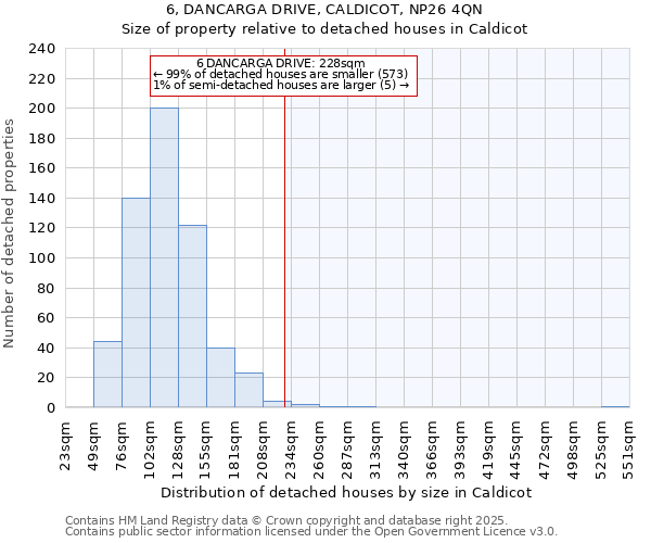 6, DANCARGA DRIVE, CALDICOT, NP26 4QN: Size of property relative to detached houses houses in Caldicot