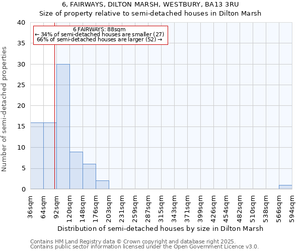 6, FAIRWAYS, DILTON MARSH, WESTBURY, BA13 3RU: Size of property relative to semi-detached houses houses in Dilton Marsh