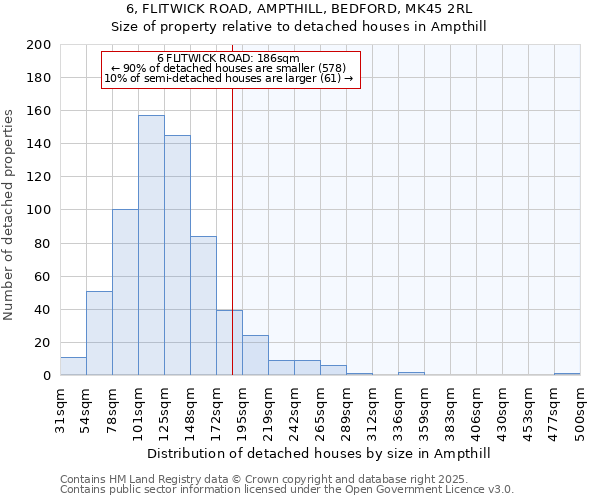 6, FLITWICK ROAD, AMPTHILL, BEDFORD, MK45 2RL: Size of property relative to detached houses houses in Ampthill