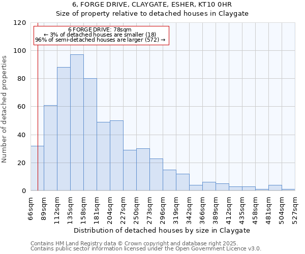 6, FORGE DRIVE, CLAYGATE, ESHER, KT10 0HR: Size of property relative to detached houses houses in Claygate