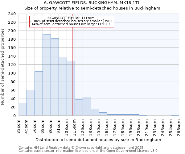 6, GAWCOTT FIELDS, BUCKINGHAM, MK18 1TL: Size of property relative to semi-detached houses houses in Buckingham