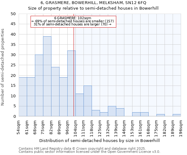 6, GRASMERE, BOWERHILL, MELKSHAM, SN12 6FQ: Size of property relative to semi-detached houses houses in Bowerhill