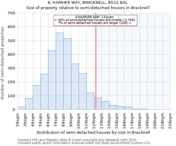 6, HARRIER WAY, BRACKNELL, RG12 8AL: Size of property relative to semi-detached houses houses in Bracknell