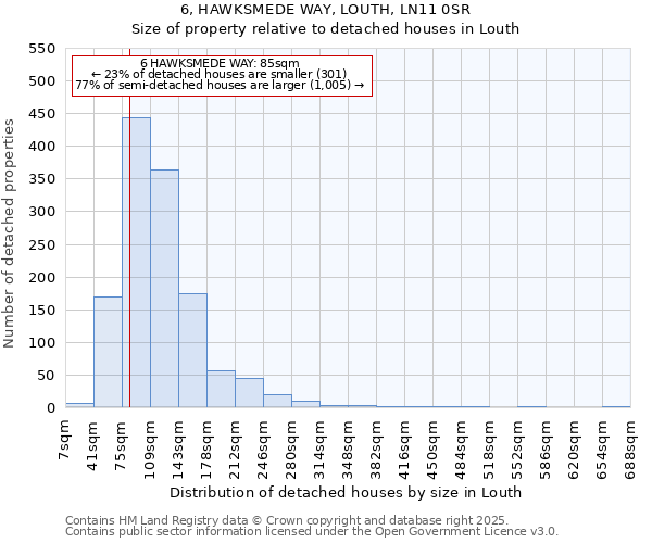 6, HAWKSMEDE WAY, LOUTH, LN11 0SR: Size of property relative to detached houses houses in Louth