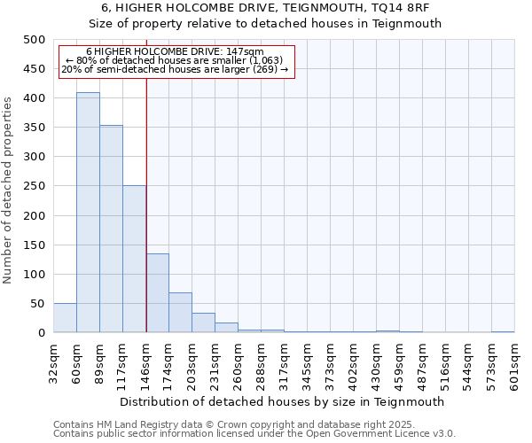6, HIGHER HOLCOMBE DRIVE, TEIGNMOUTH, TQ14 8RF: Size of property relative to detached houses houses in Teignmouth