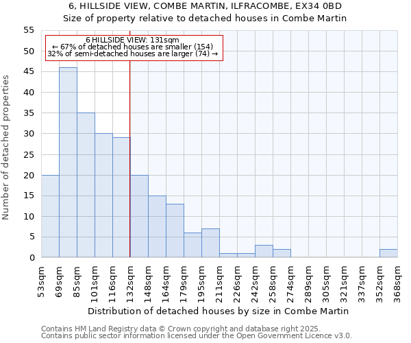 6, HILLSIDE VIEW, COMBE MARTIN, ILFRACOMBE, EX34 0BD: Size of property relative to detached houses houses in Combe Martin