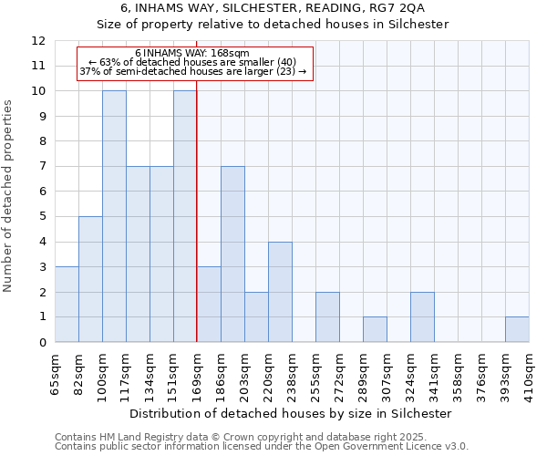 6, INHAMS WAY, SILCHESTER, READING, RG7 2QA: Size of property relative to detached houses houses in Silchester
